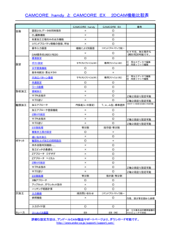 CAMCORE handyとの機能比較表.