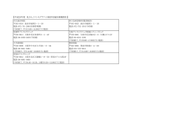H28実施医療機関（PDF：62KB）