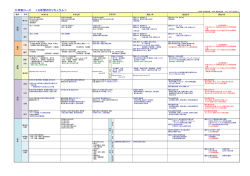 六年制コース ＜6年間のカリキュラム＞