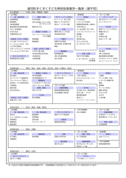 浦河町すくすく子ども券取扱事業所一覧表（順不同）