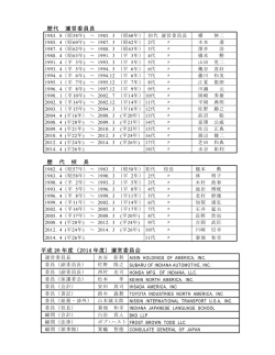 歴代 運営委員長 歴 代 校 長 平成 26 年度（2014 年度）運営委員会