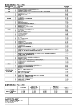 労災保険率表 - 須田社会保険労務士事務所
