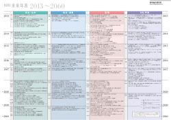 2013&sim;2060 - OpenStandia