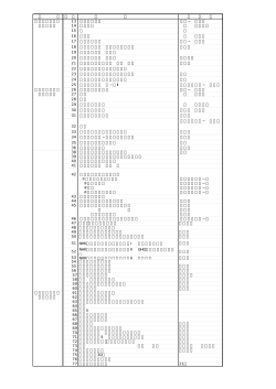 種 類 番 号 題 名 時 間 等 ビデオカセット 13 はだしのゲン カ