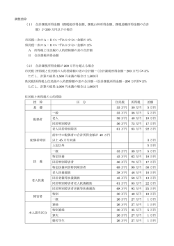 調整控除 （1） 合計課税所得金額（課税総所得金額、課税山林所得金額