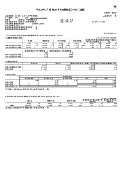 決算短信－2016年3月期 第3四半期・連結