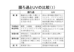 膜ろ過とUVの比較