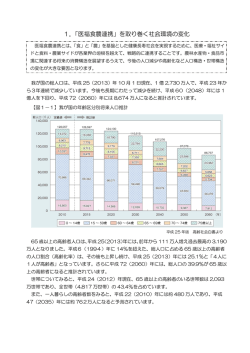 1．「医福食農連携」を取り巻く社会環境の変化