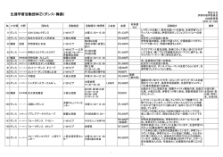 生涯学習活動団体⑦（ダンス・舞踊）