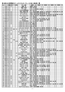 第18回CSC5時間耐久チームサイクルロードレース大会 参加者一覧