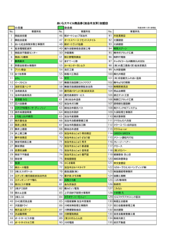 加治木エリア - 姶良市商工会