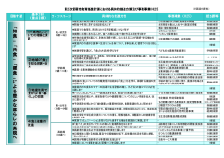 第2次留萌市食育推進計画における具体的推進方策及び事務事業