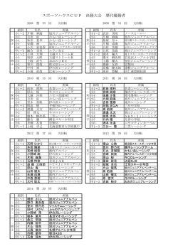 訂正版 歴代優勝者リスト