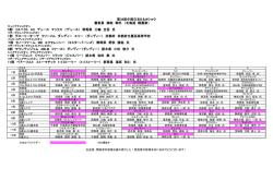 5部 リスペクト AC デュース マックス （デュース） 群馬県 三輪 圭吾 氏 1部