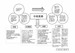 中田英寿（3枚）