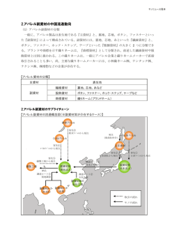 2.アパレル副資材の中国流通動向