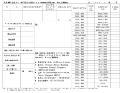 • 銀行名：Oversea-Chinese Banking Corporation Limited, Singapore