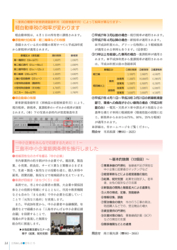 軽自動車税の税率が変わります 三島市中小企業振興条例を施行しました