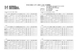 第15回 高校生ハンドボール長浜ドーム大会 女子結果報告
