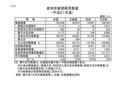 産地別直接販売数量 （平成21年産）
