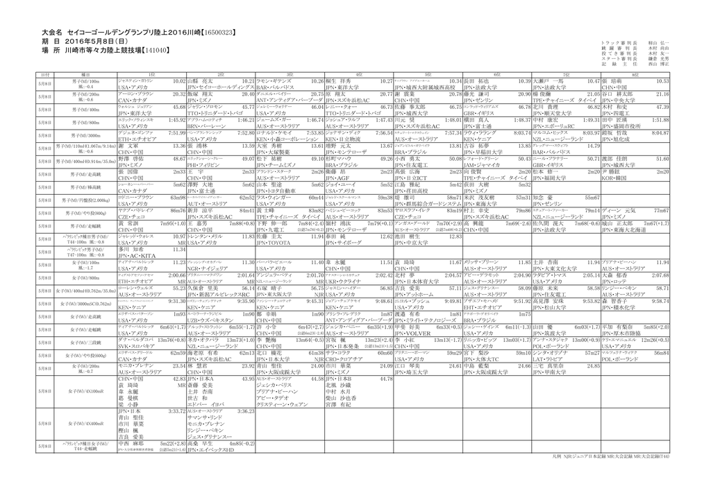 ゴールデングランプリ川崎16 ゴールデングランプリ川崎16