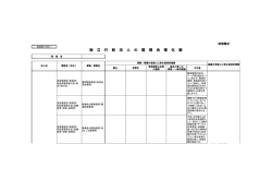 雇用・能力開発機構