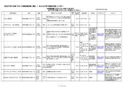 各店舗のサービス内容