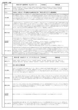 各団体エントリー詳細はコチラ