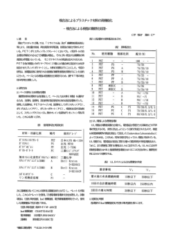複合法によるプラスチック材料の高機能化