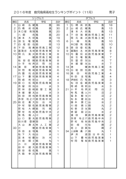 2016年度 鹿児島県高校生ランキングポイント（11月） 男子