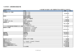 配電用資機材 [PDF 152.66KB]