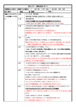 ぼらいやー 報告会用レポート 記入者名 名前： 岩 夏実 （ 学生 ）
