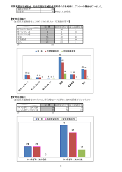 【質問①】集計 【質問②】集計 24 73 24 56 0 17