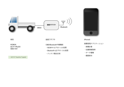 Bluetooth OBD2 iPhone5 燃費管理アプリケーション ・燃費計算 ・位置
