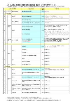 Salesforce - マルチメディア振興センター