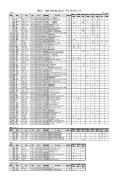 JBCF Track Series 2013 ポイントランキング