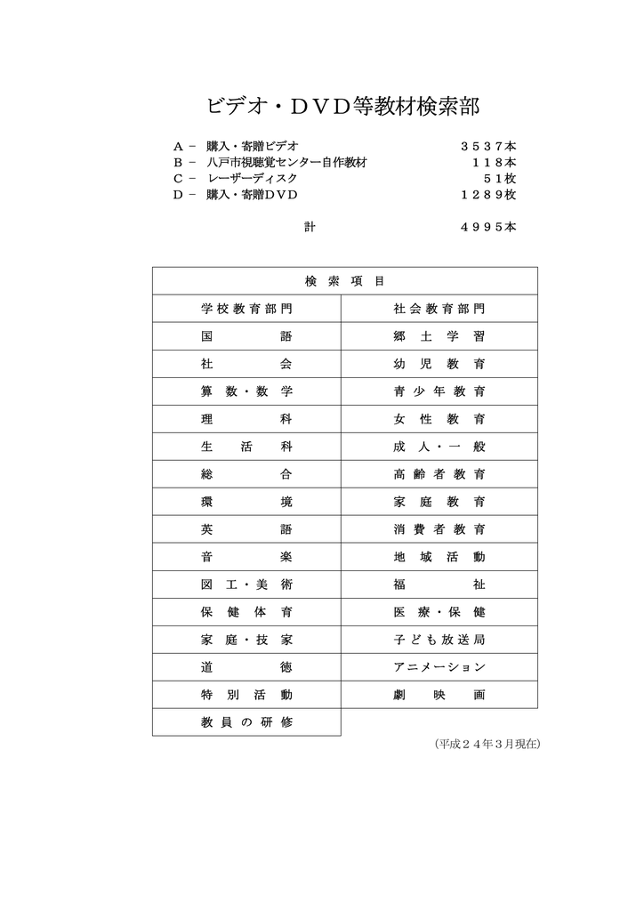 ビ デ オ 教 材 検 索 部 八戸市視聴覚センター 児童科学館