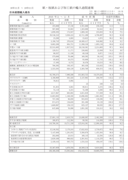 28KB - 日本紙類輸出組合