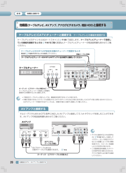 (ケーブルテレビ、AVアンプ、アナログビデオカメラ、増設HDD