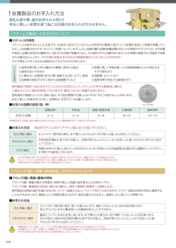 Page 1 |金属製品のお手入れ方法 表札も家や車、庭のお手入れと同じ