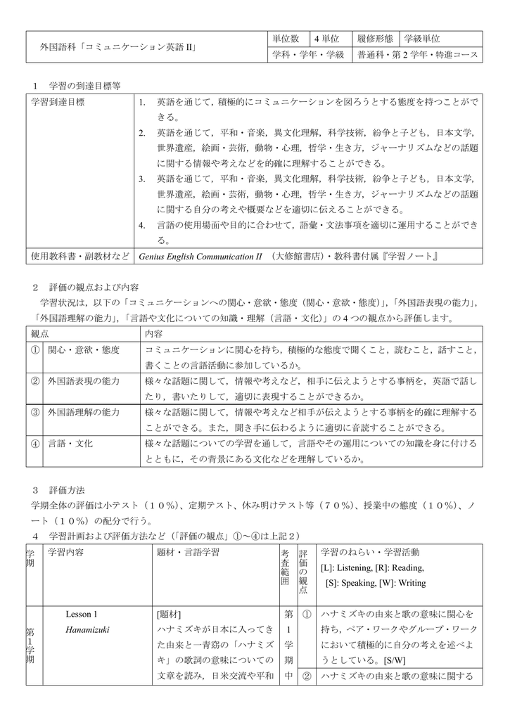 外国語科 コミュニケーション英語 Ii 単位数 4 単位 履修形態 学級単位