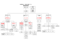 組 織 機 構 図 - 旭川 盲人福祉センター