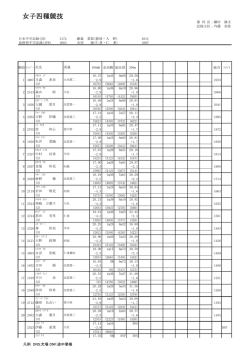 女子リザルト (東部)