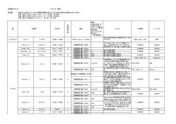 CDを所有している珍しい交響曲のリスト