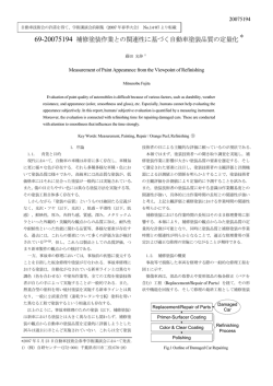 69-20075194 補修塗装作業との関連性に基づく自動車塗装品質の定量化
