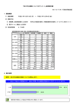 「田川市立病院についてのアンケート」結果報告書 H21/12/17（木） 行政