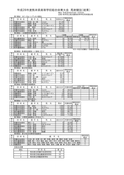 馬術 - 熊本県高等学校体育連盟