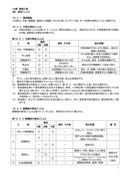 1 18章 塗装工事 2節 素地ごしらえ 18．2．1 適用範囲 この節は、木部