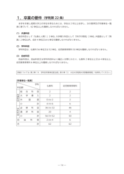 単位制 …45 時間の学修で 1単位！