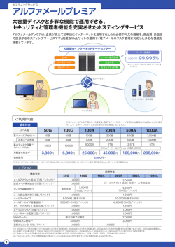 アルファメールプレミア